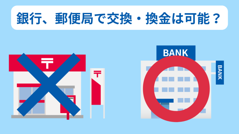 【画像23】銀行、郵便局で交換・換金は可能？郵便局は✖️、銀行は◯のイメージ