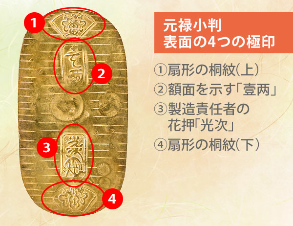 元禄小判の表面の4つの極印