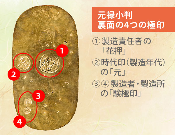 元禄小判の裏面の4つの極印