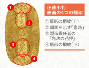 正徳小判　表面の4つの極印