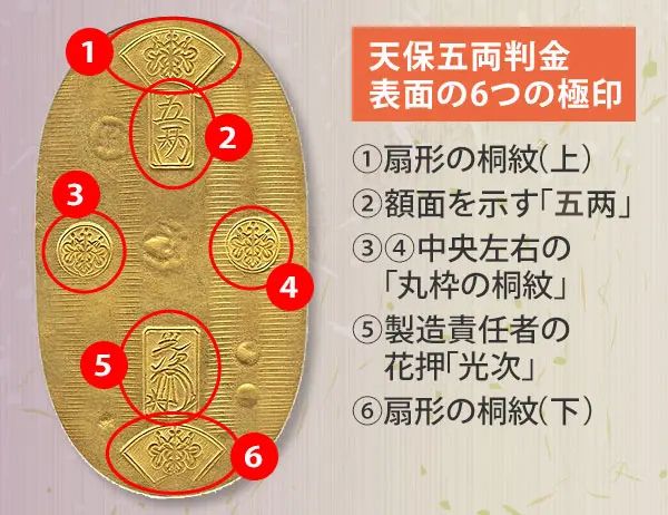 天保五両判金の偽物（レプリカ）の見分け方 | 株式会社アン
