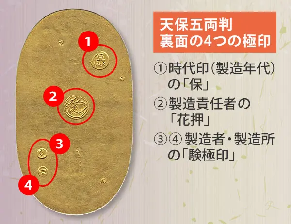 天保五両判金極印裏
