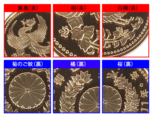 天皇陛下御在位10年記念1万円金貨のデザイン
