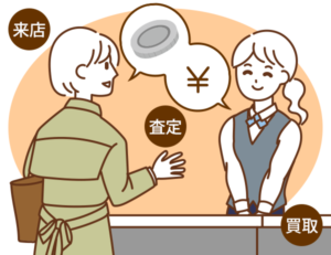 店舗買取