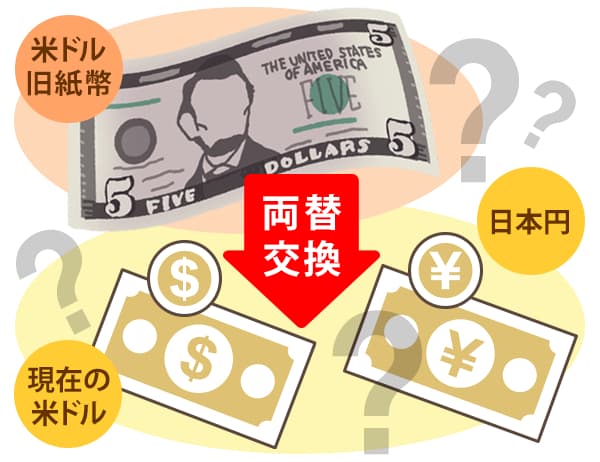 プレミア価値がつく米ドル紙幣
