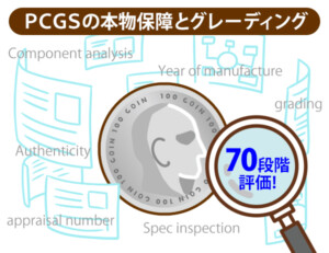 PCGSの本物保障とグレーディング