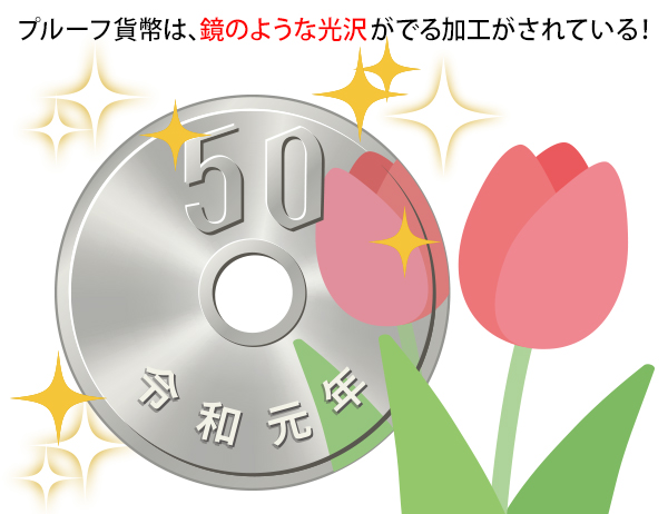 プルーフ貨幣は、鏡のような光沢がでる加工がされている！