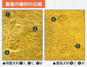 明暦大判と慶長大判の極印