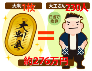 天正大判金の買取価格 | 株式会社アンティーリンク