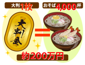 おそば1杯の値段で換算すると