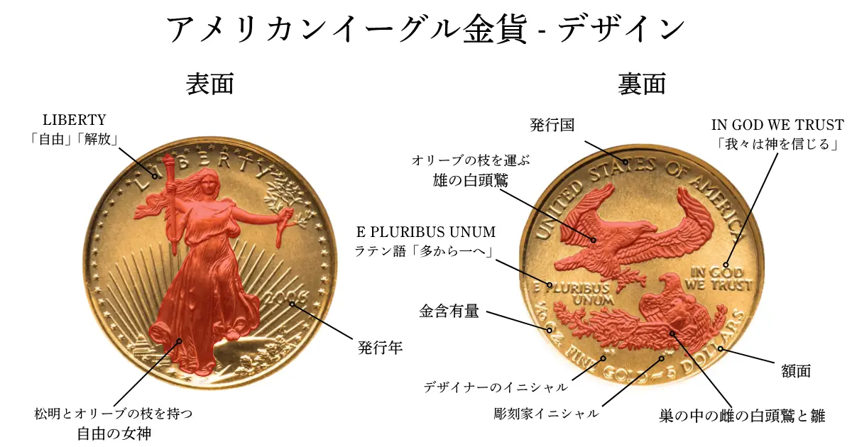 アメリカンイーグル金貨の買取価格 | 古銭買取専門店アンティーリンク