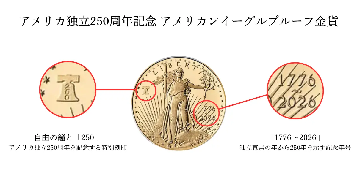 アメリカンイーグル金貨の買取価格 | 古銭買取専門店アンティーリンク