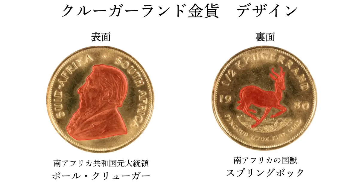 クルーガーランド金貨の買取価格 | 古銭買取専門店アンティーリンク