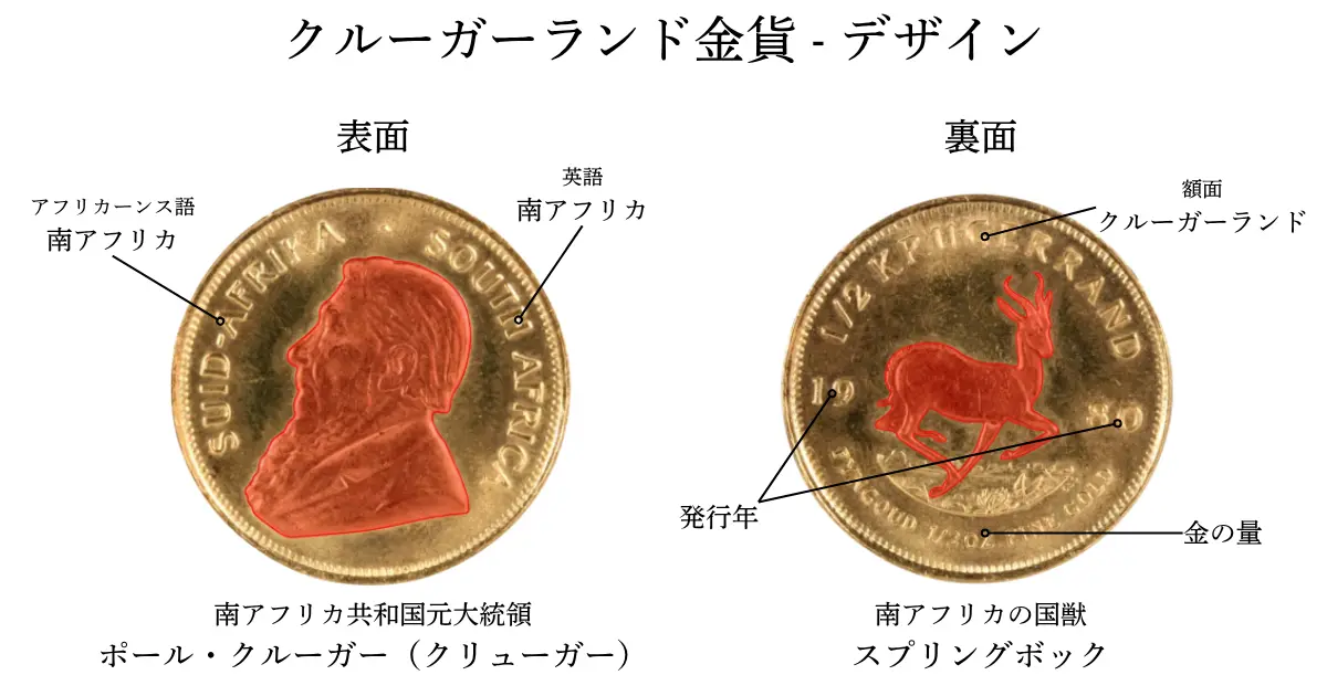 クルーガーランド金貨デザイン