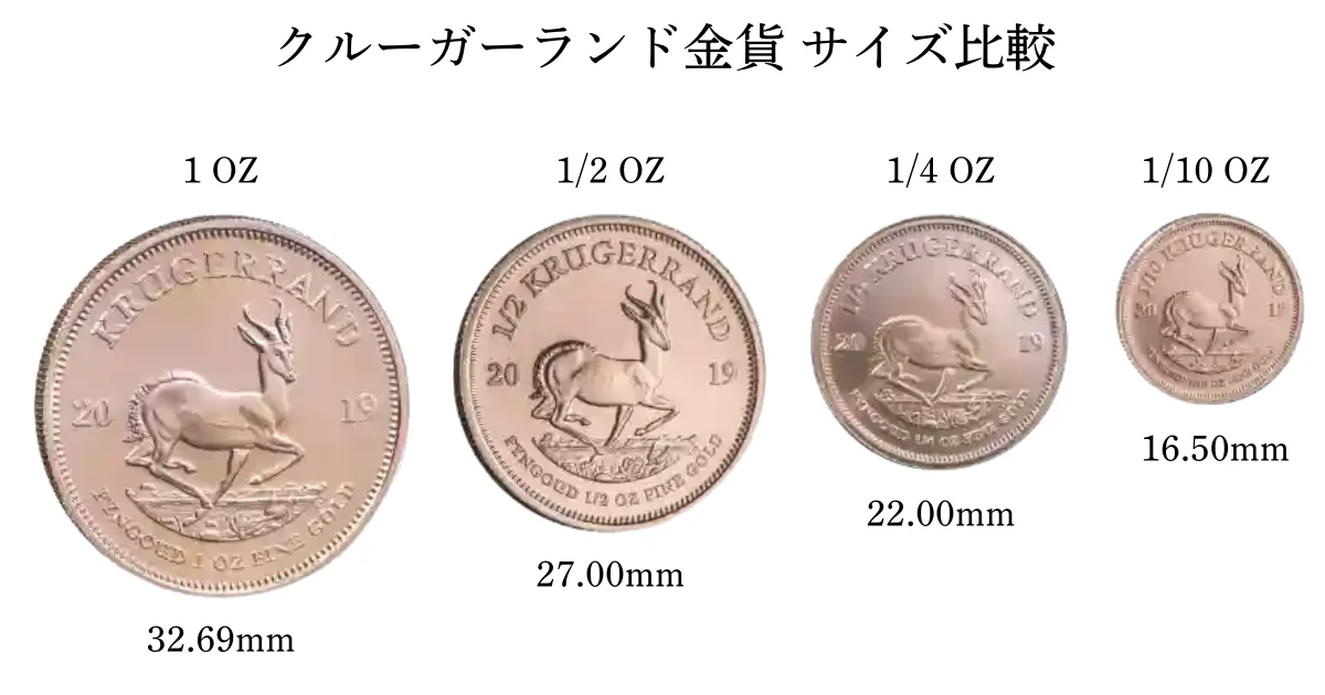 クルーガーランド金貨サイズ比較