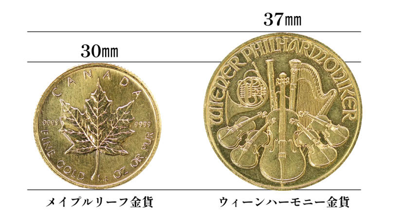 メイプル金貨とウィーンハーモニー金貨の比較