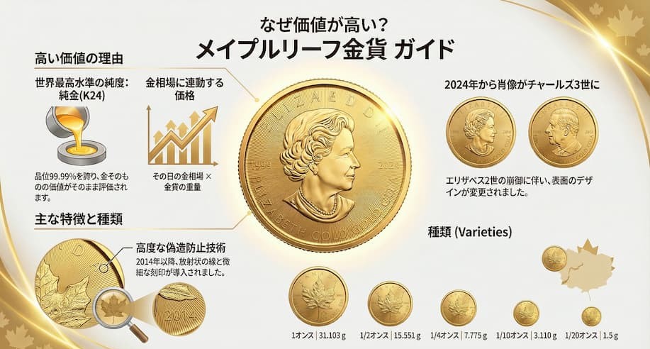 メイプルリーフ金貨ガイド