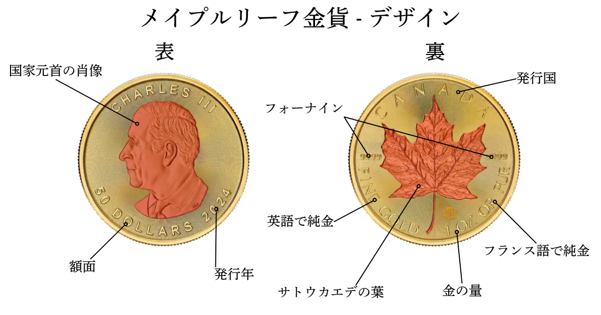 メイプルリーフ金貨デザイン