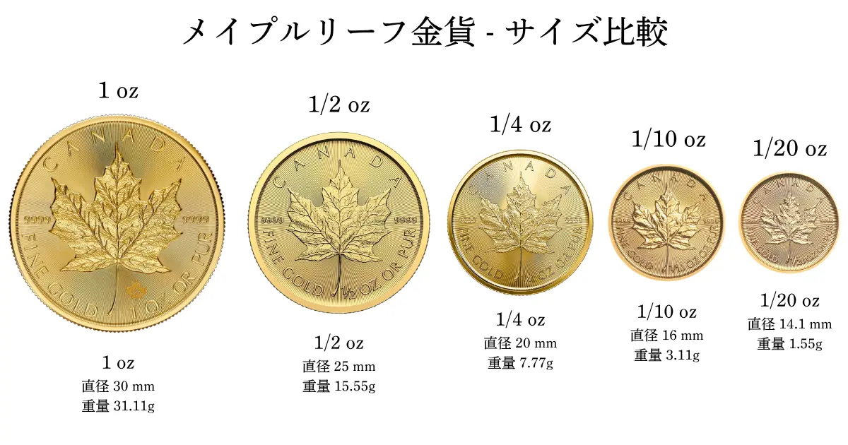 メイプルリーフ金貨の買取価格 | 古銭買取専門店アンティーリンク