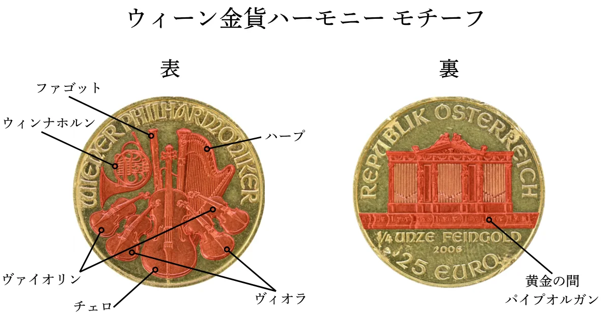 ウィーン金貨ハーモニーモチーフ