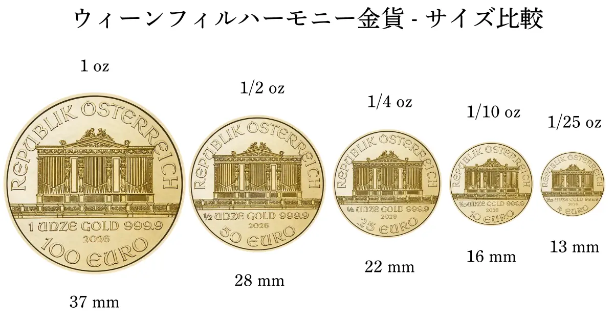 ウィーンフィルハーモニー金貨大きさ比較