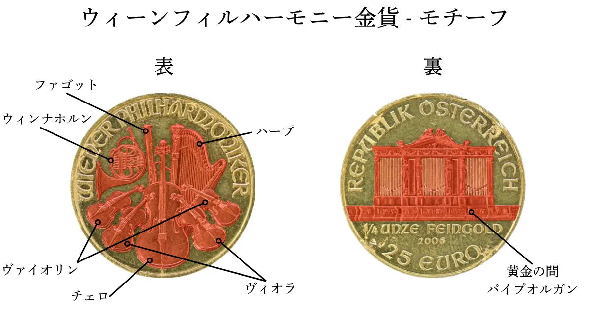 ウィーンフィルハーモニー金貨の買取価格 | 古銭買取専門店アンティー