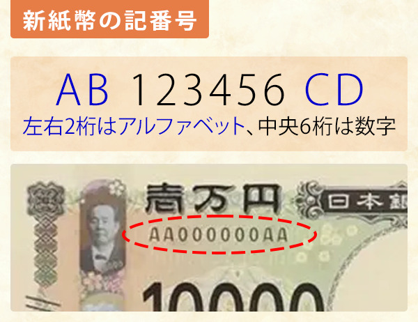 新紙幣の記番号