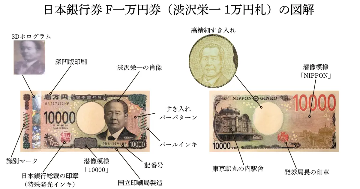 渋沢栄一1万円札図解