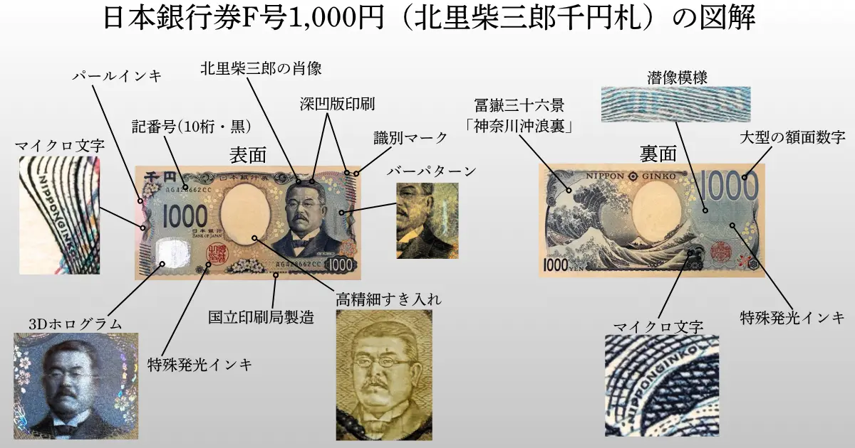 北里柴三郎千円札図解