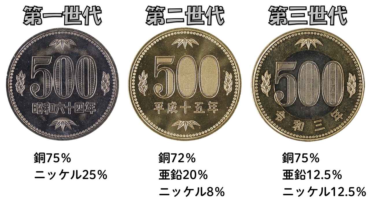 500円玉の素材