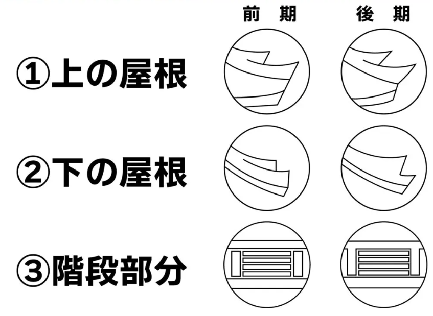 昭和61年後期かココに注目！3