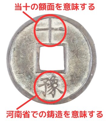 洪武通宝裏面の銘文