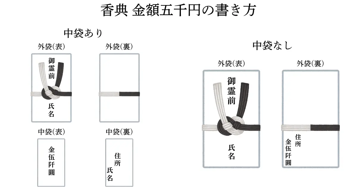 香典五千円の金額の書き方