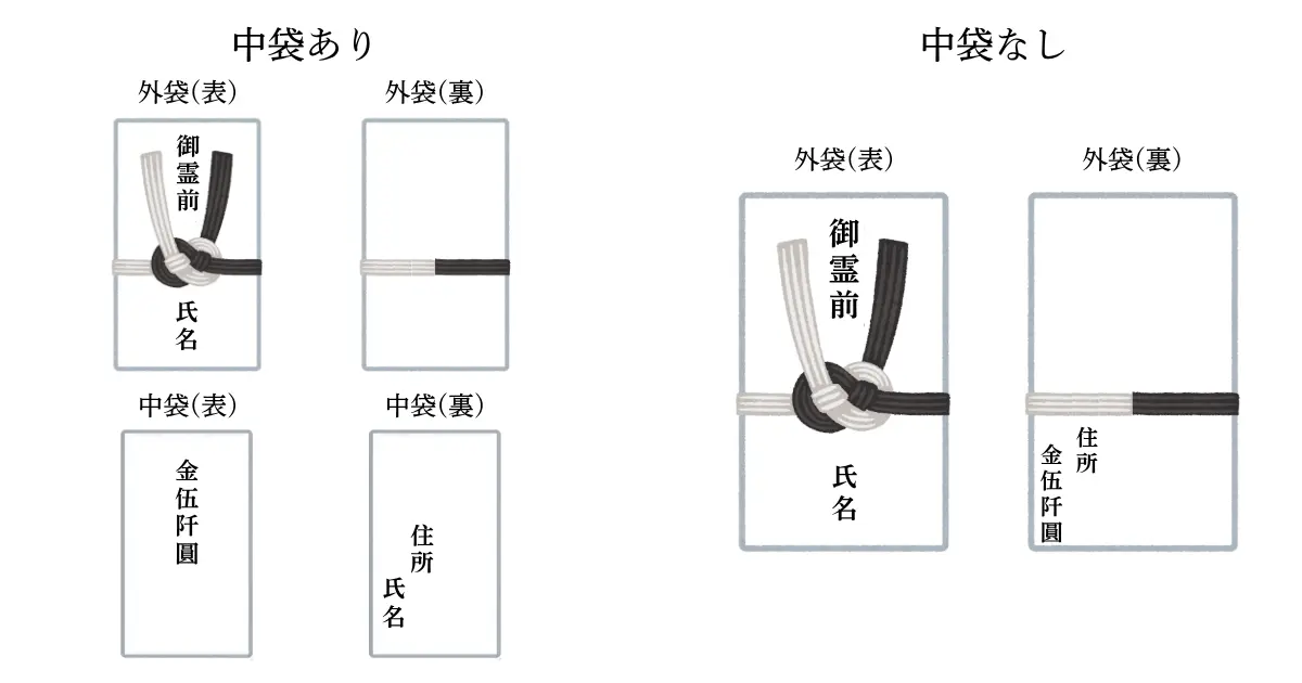 5000円の香典袋の書き方：中袋あり・中袋なしの外袋と中袋の表裏