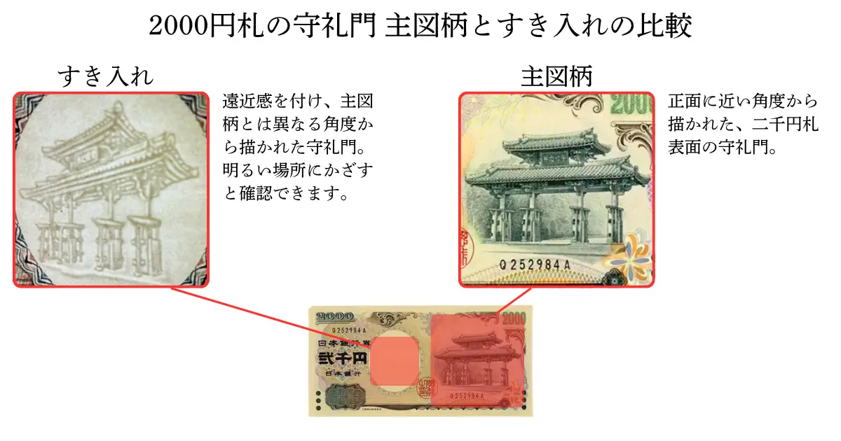 2000円札守礼門すき入れと主図柄の比較