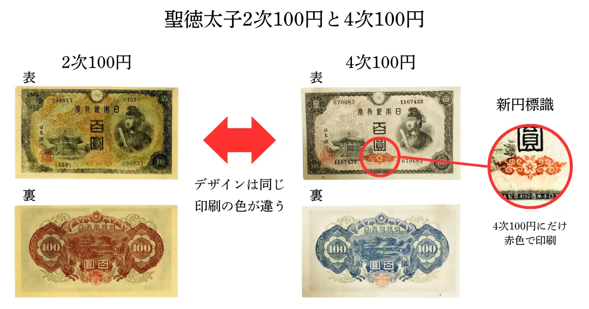 2次100円4次100円比較