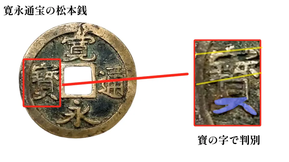 松本銭