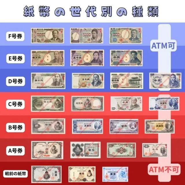 紙幣の世代別の種類表