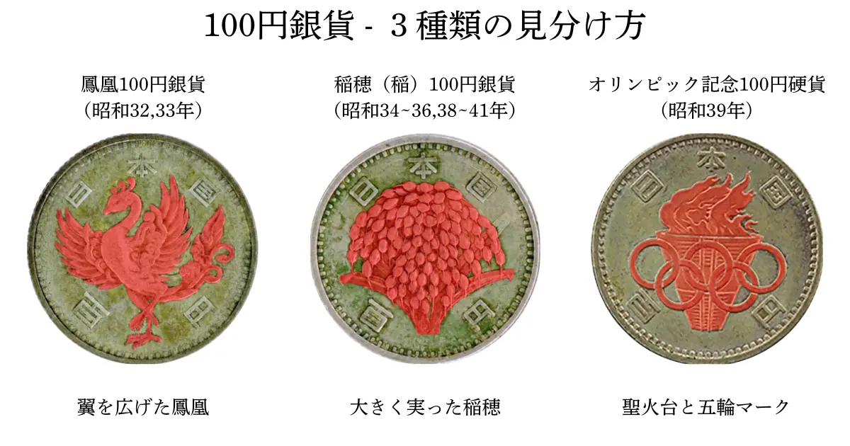100円銀貨見分け方