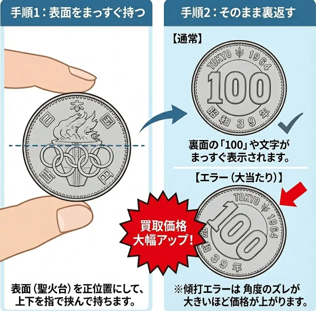 オリンピック100円銀貨傾打エラー