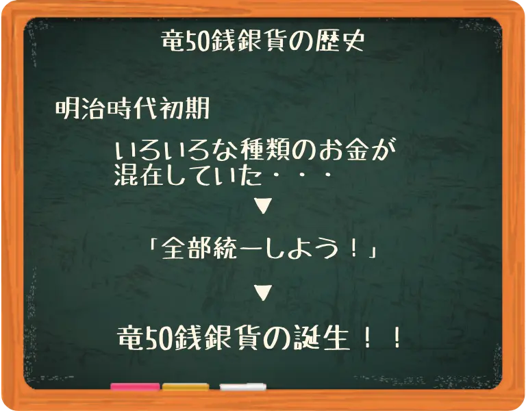 竜50銭銀貨の歴史１
