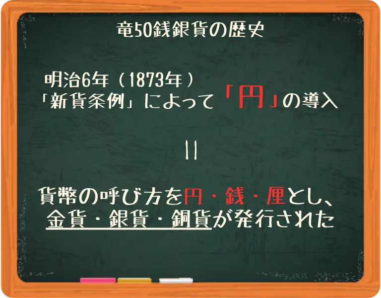 竜50銭銀貨の歴史２