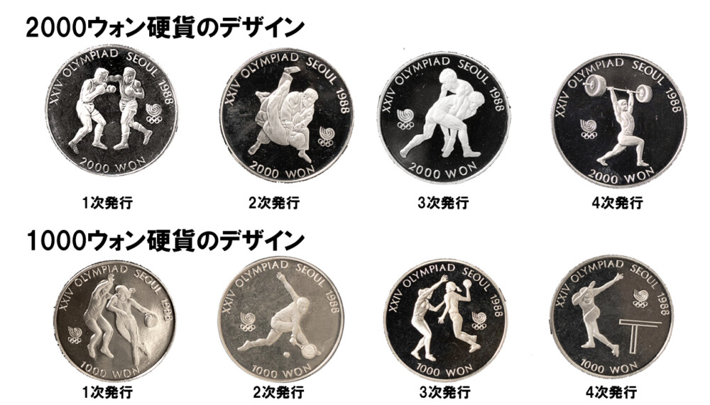 2000ウォンと1000ウォン硬貨のデザイン