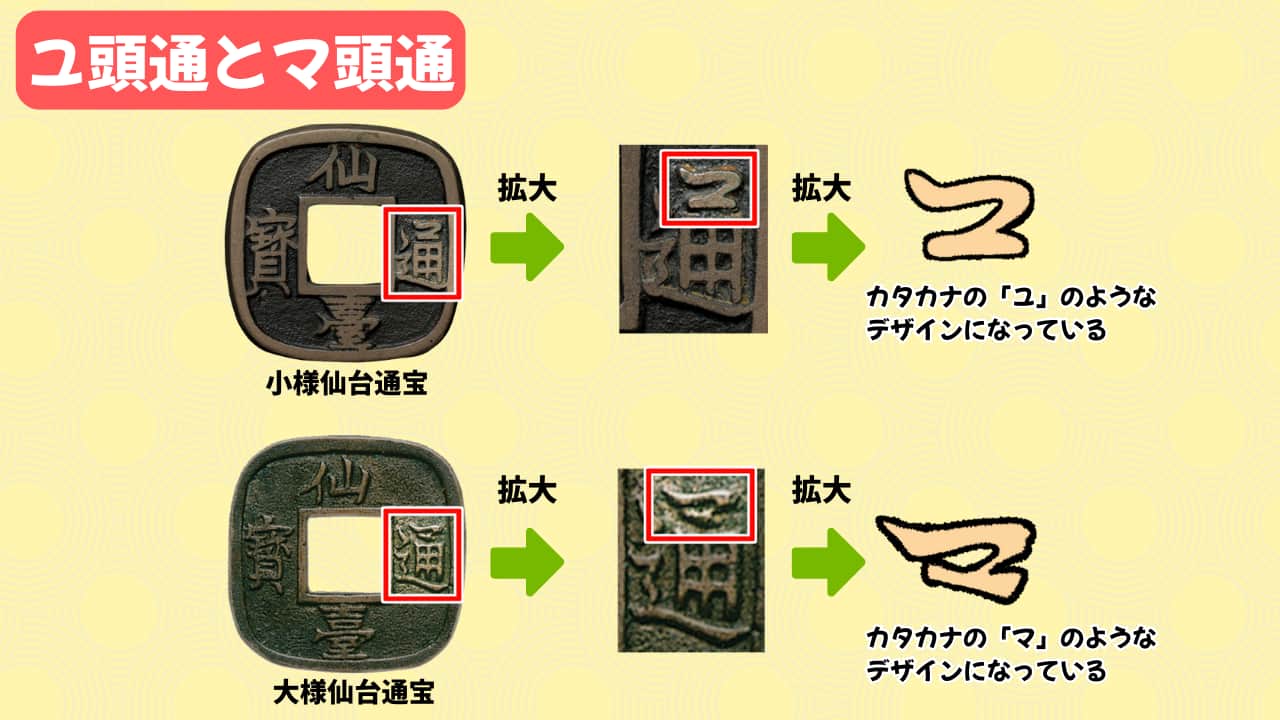 ユ頭通とマ頭通