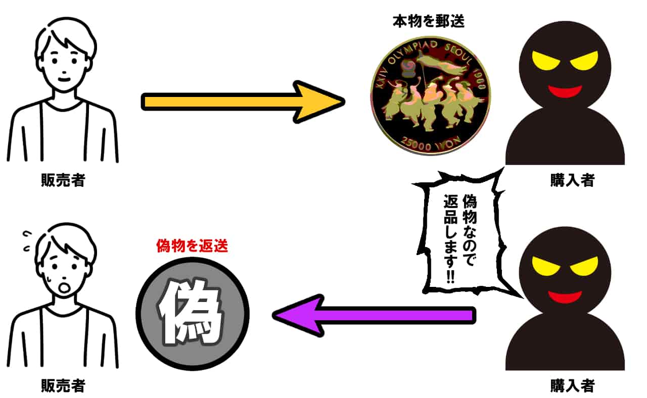 すり替え詐欺の例