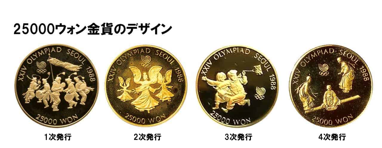 25000ウォン金貨のデザイン4種
