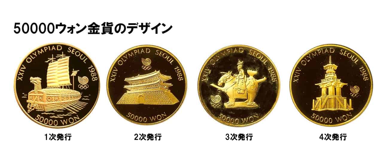 50000ウォン金貨のデザイン4種