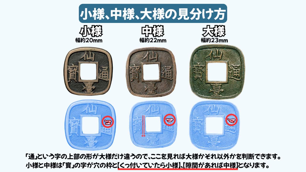 仙台通宝の買取価格 | 古銭買取専門店アンティーリンク
