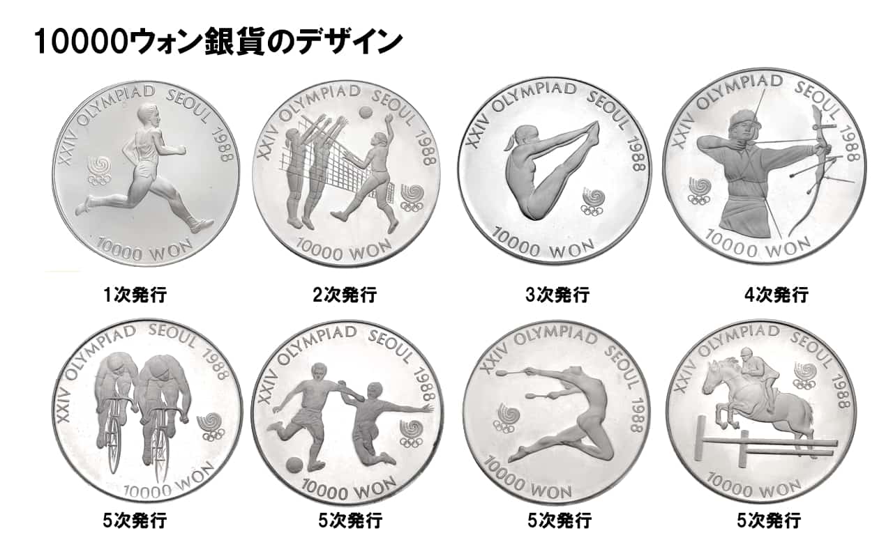 10000ウォンのデザイン8種