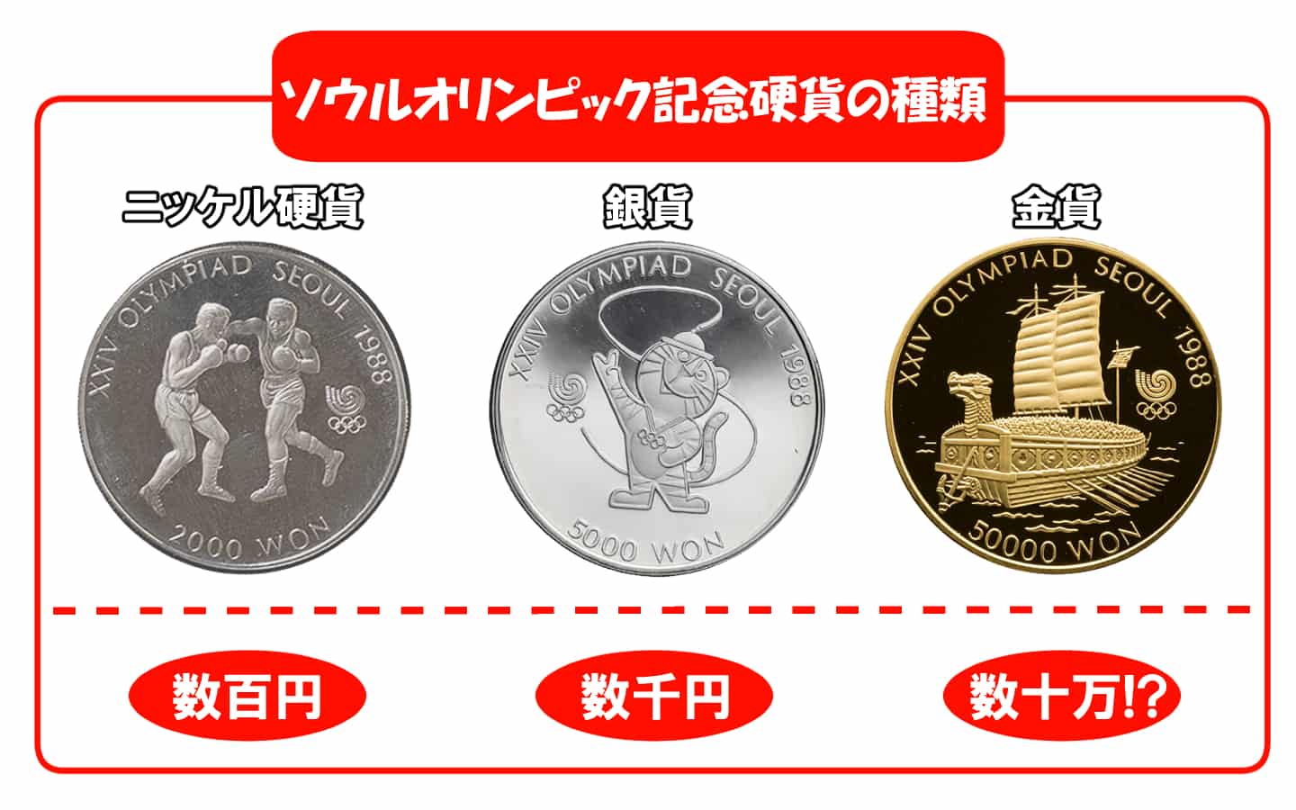 ソウルオリンピック記念硬貨の種類